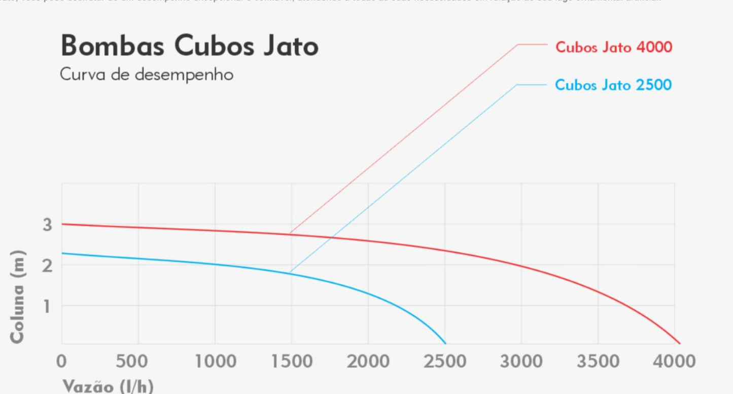 Bomba - Jato (micro lago)